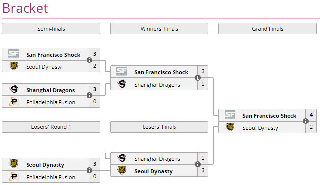 OWL S3 Playoffs